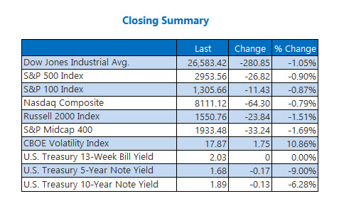 Closing Indexes Aug 1 Closing Indexes Aug 1
