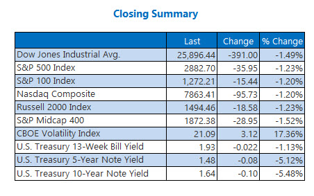 closing indexes aug 12 closing indexes aug 12