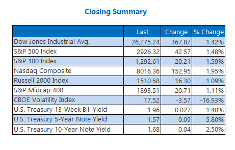 closing indexes aug 13 closing indexes aug 13