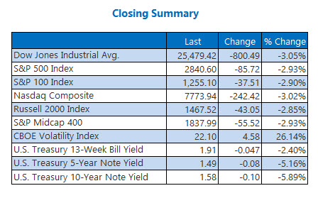 closing indexes aug 14 closing indexes aug 14