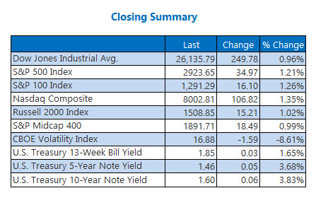 Closing Indexes Aug 19