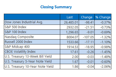 closing indexes aug 2 closing indexes aug 2