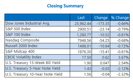 closing indexes aug 20