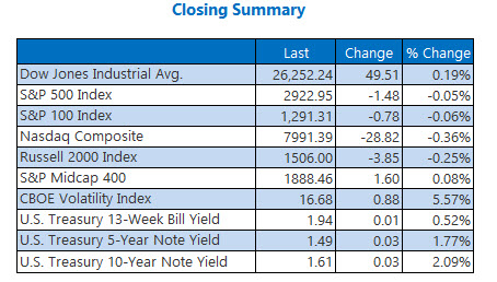 Closing Indexes Aug 22