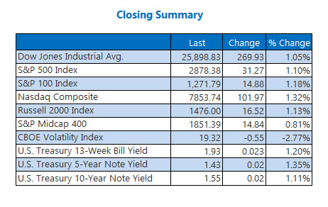 Closing Indexes Aug 26 Closing Indexes Aug 26