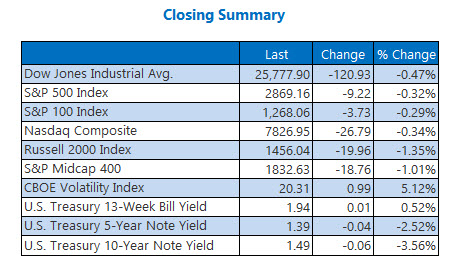 Closing Indexes Aug 27 Closing Indexes Aug 27