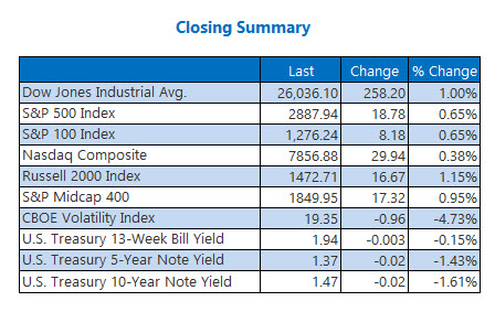 Closing Indexes Aug 28 Closing Indexes Aug 28