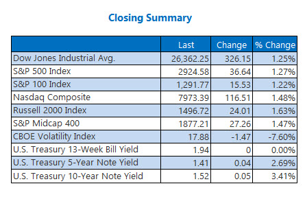 Closing Indexes Aug 29 Closing Indexes Aug 29