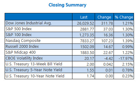 closing indexes aug 6 closing indexes aug 6