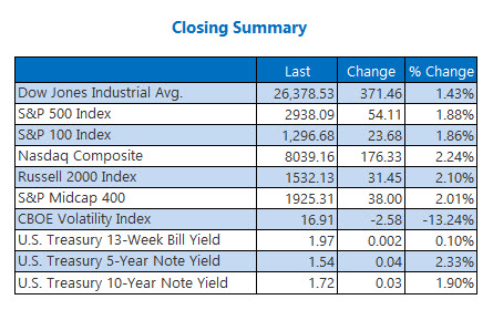 closing indexes aug 8 closing indexes aug 8