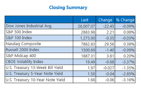 Closing Indexes August 7 Closing Indexes August 7