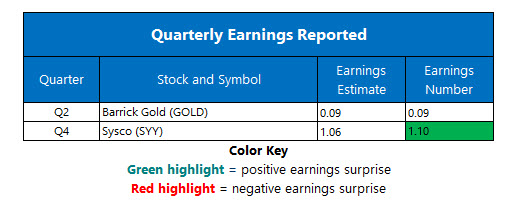 corporate earnings aug 12 corporate earnings aug 12