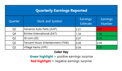 corporate earnings aug 13 corporate earnings aug 13