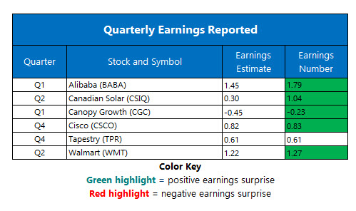 Corporate Earnings Aug 15