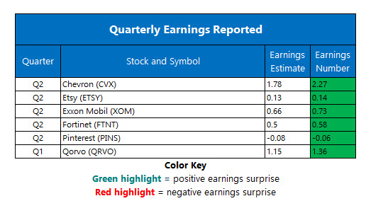 corporate earnings aug 2 corporate earnings aug 2