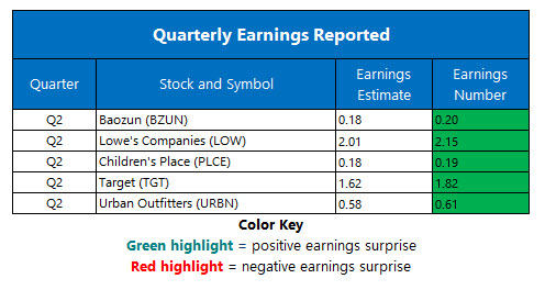 corporate earnings aug 21