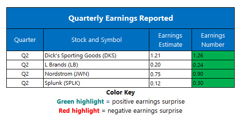 corporate earnings aug 22