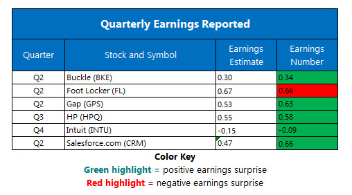 Corporate Earnings Aug 23 Corporate Earnings Aug 23