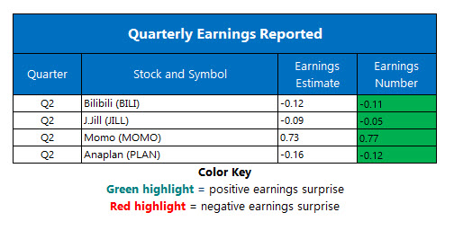 Corporate Earnings Aug 27 Corporate Earnings Aug 27