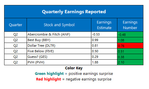 Corporate Earnings Aug 29 Corporate Earnings Aug 29
