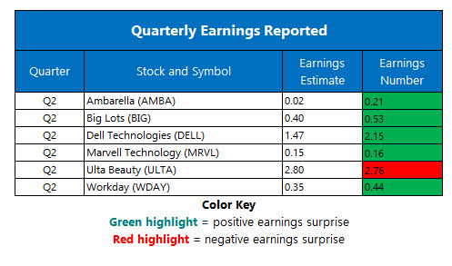 Corporate Earnings Aug 30 Corporate Earnings Aug 30