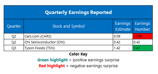corporate earnings aug 5 corporate earnings aug 5