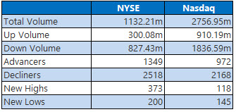 NYSE and Nasdaq Aug 1 NYSE and Nasdaq Aug 1