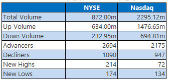 NYSE and Nasdaq Aug 13 NYSE and Nasdaq Aug 13