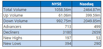 NYSE and Nasdaq Aug 14 NYSE and Nasdaq Aug 14