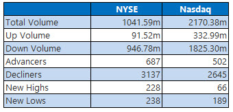 NYSE and Nasdaq Aug 23 NYSE and Nasdaq Aug 23