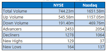 NYSE and Nasdaq Aug 26 NYSE and Nasdaq Aug 26