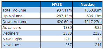 NYSE and Nasdaq Aug 27 NYSE and Nasdaq Aug 27