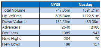NYSE and Nasdaq Aug 28 NYSE and Nasdaq Aug 28
