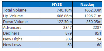 NYSE and Nasdaq Aug 29 NYSE and Nasdaq Aug 29