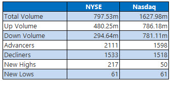 NYSE and Nasdaq Aug 30 NYSE and Nasdaq Aug 30