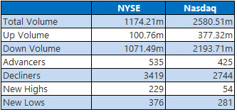 nyse and nasdaq aug 5