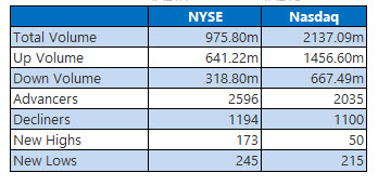 NYSE and Nasdaq Aug 6 NYSE and Nasdaq Aug 6
