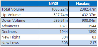 NYSE and Nasdaq Aug 7 NYSE and Nasdaq Aug 7