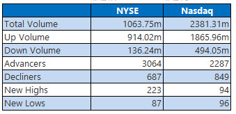 NYSE and Nasdaq Aug 8 NYSE and Nasdaq Aug 8
