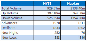 NYSE and Nasdaq Aug15