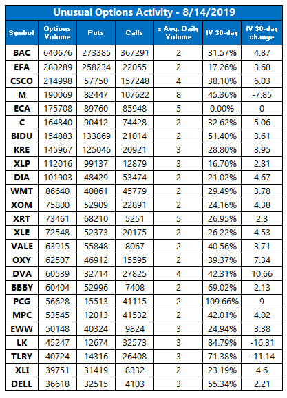 Unusual Option Activity Aug 14 Unusual Option Activity Aug 14
