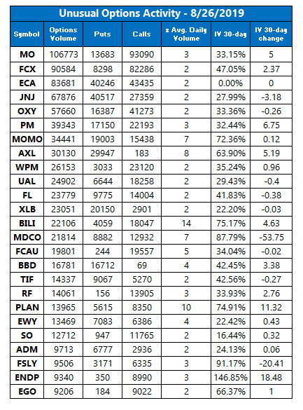Unusual Option Activity Aug 26 Unusual Option Activity Aug 26