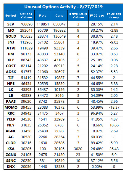 Unusual Option Activity Aug 27 Unusual Option Activity Aug 27