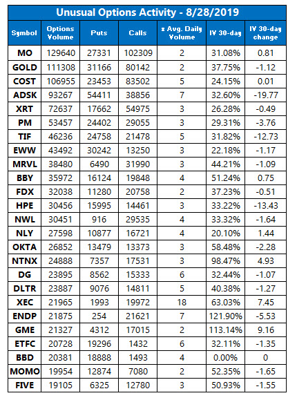 Unusual Option Activity Aug 28 Unusual Option Activity Aug 28