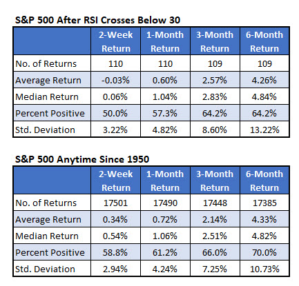 RSI Below 30 RSI Below 30