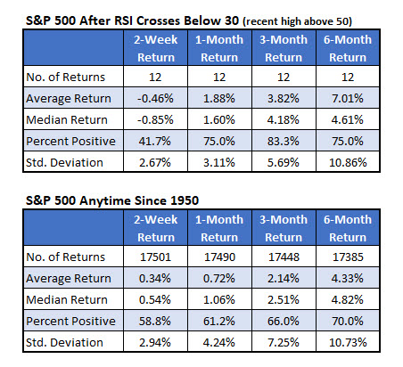 RSI Swings RSI Swings