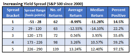 spx vs rising yield curve aug 20 spx vs rising yield curve aug 20