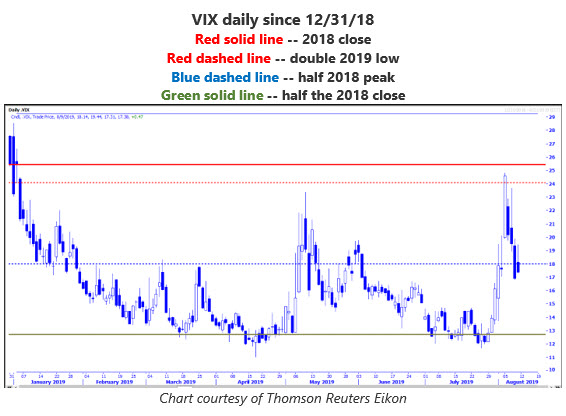 MMO 1 VIX daily chart MMO 1 VIX daily chart