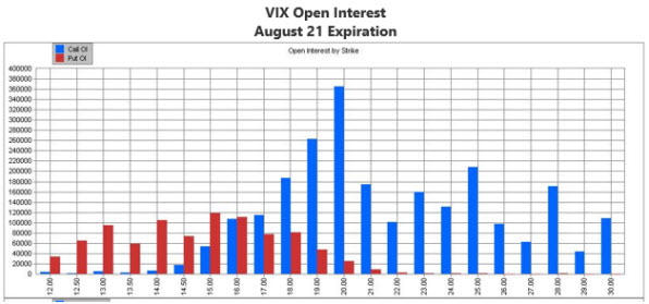 MMO 3 VIX OI MMO 3 VIX OI