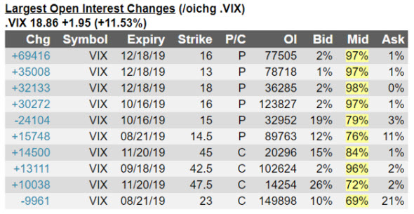MMOC chart 2 VIX OI MMOC chart 2 VIX OI